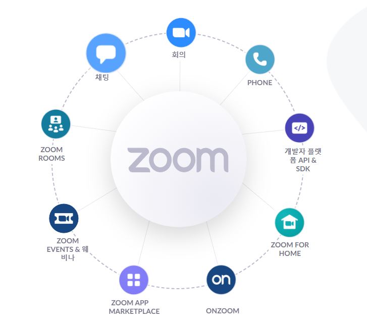 zoom chat